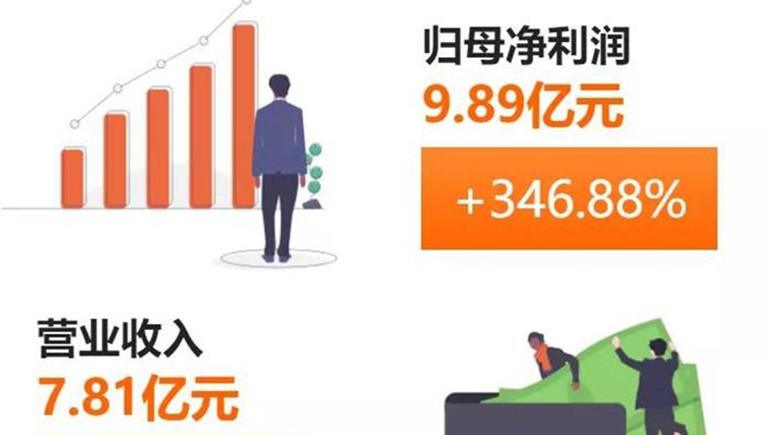 奇正藏藥(002287)發(fā)布半年報(bào)：凈利、每股收益雙雙突破300%